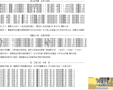 【泰亚沉默】-复古单职业-吸血烙印-BUFF提升-元神系统-空...