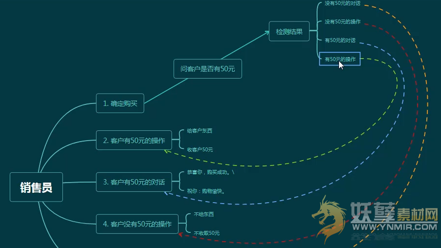 超详细-学不会你骂我【第十二课】传奇脚本命令表达式教程
